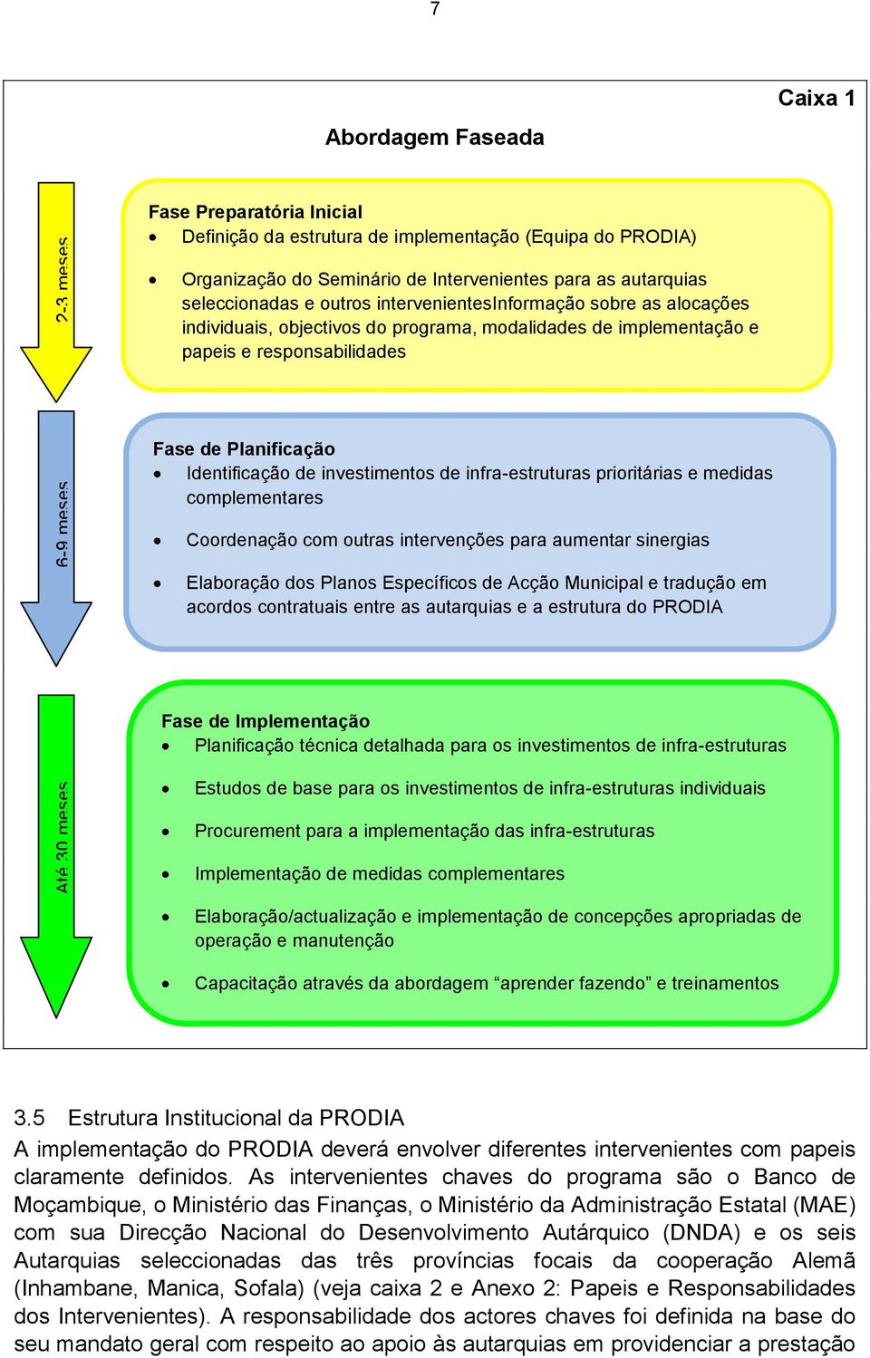 Identificação de investimentos de infra-estruturas prioritárias e medidas complementares Coordenação com outras intervenções para aumentar sinergias Elaboração dos Planos Específicos de Acção