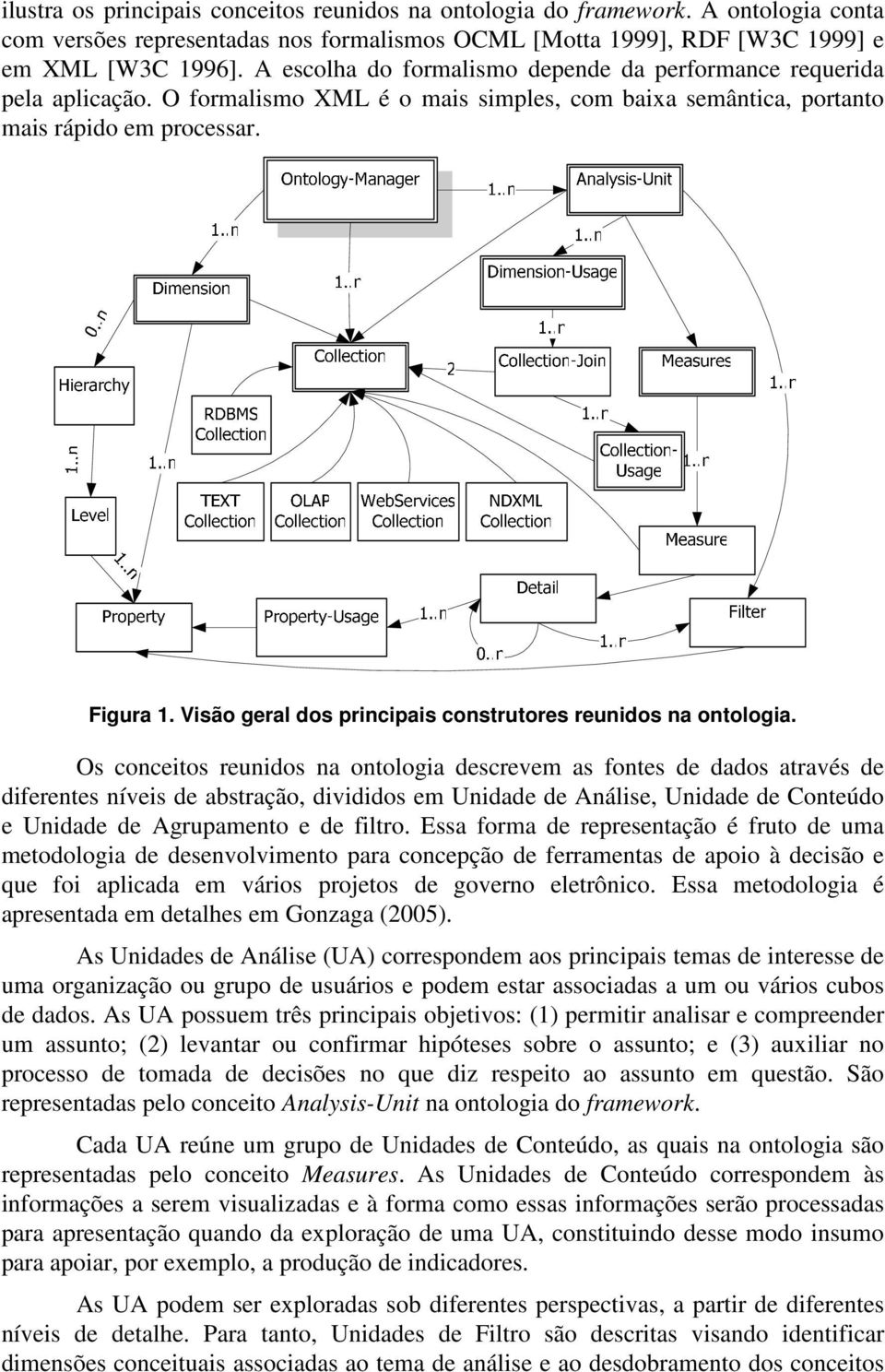 Visão geral dos principais construtores reunidos na ontologia.