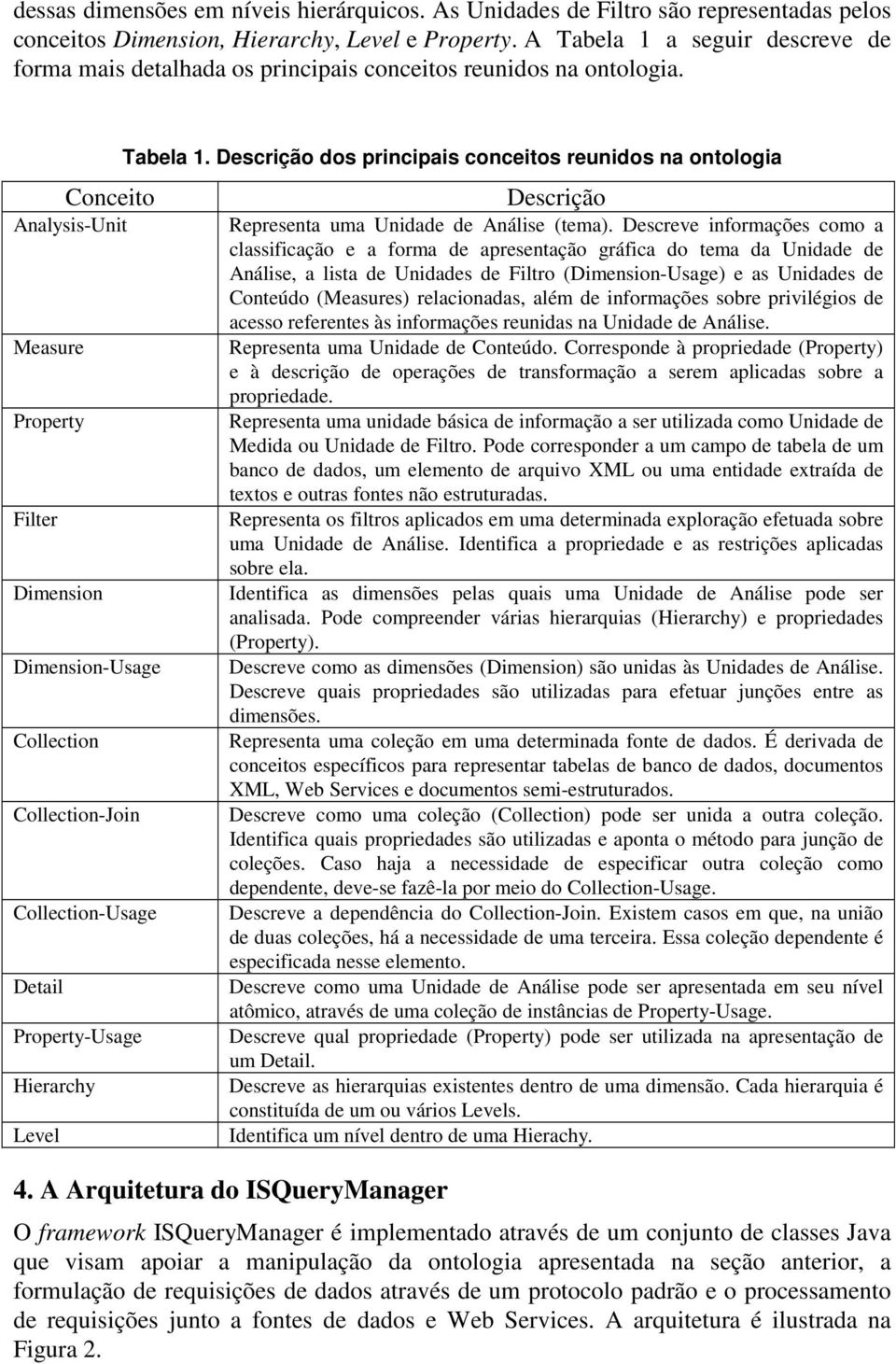 Conceito Analysis-Unit Measure Property Filter Dimension Dimension-Usage Collection Collection-Join Collection-Usage Detail Property-Usage Hierarchy Level Tabela 1.