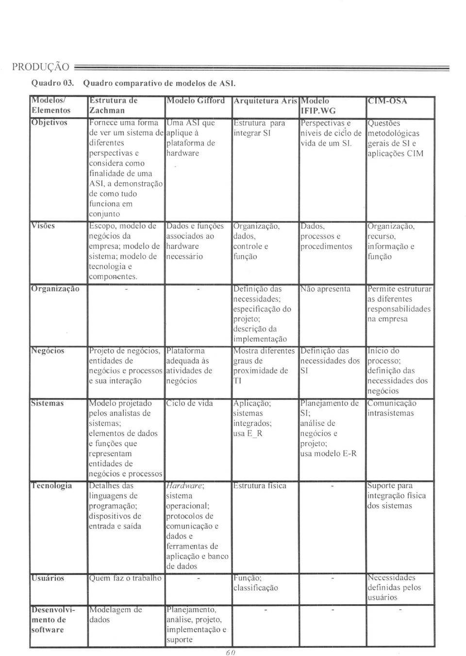 e \,}uestoes de ver um sistema de aplique à integrar SI níveis de ciclo de metodológicas diferentes plataforma de vida de um SI.