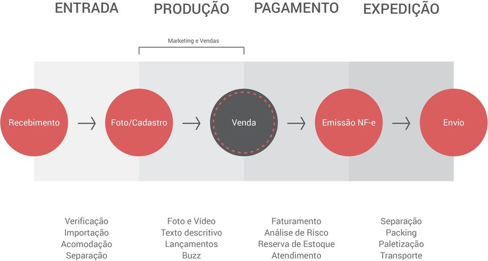 Separação Foto e Vídeo Texto descritivo Lançamentos Buzz Faturamento