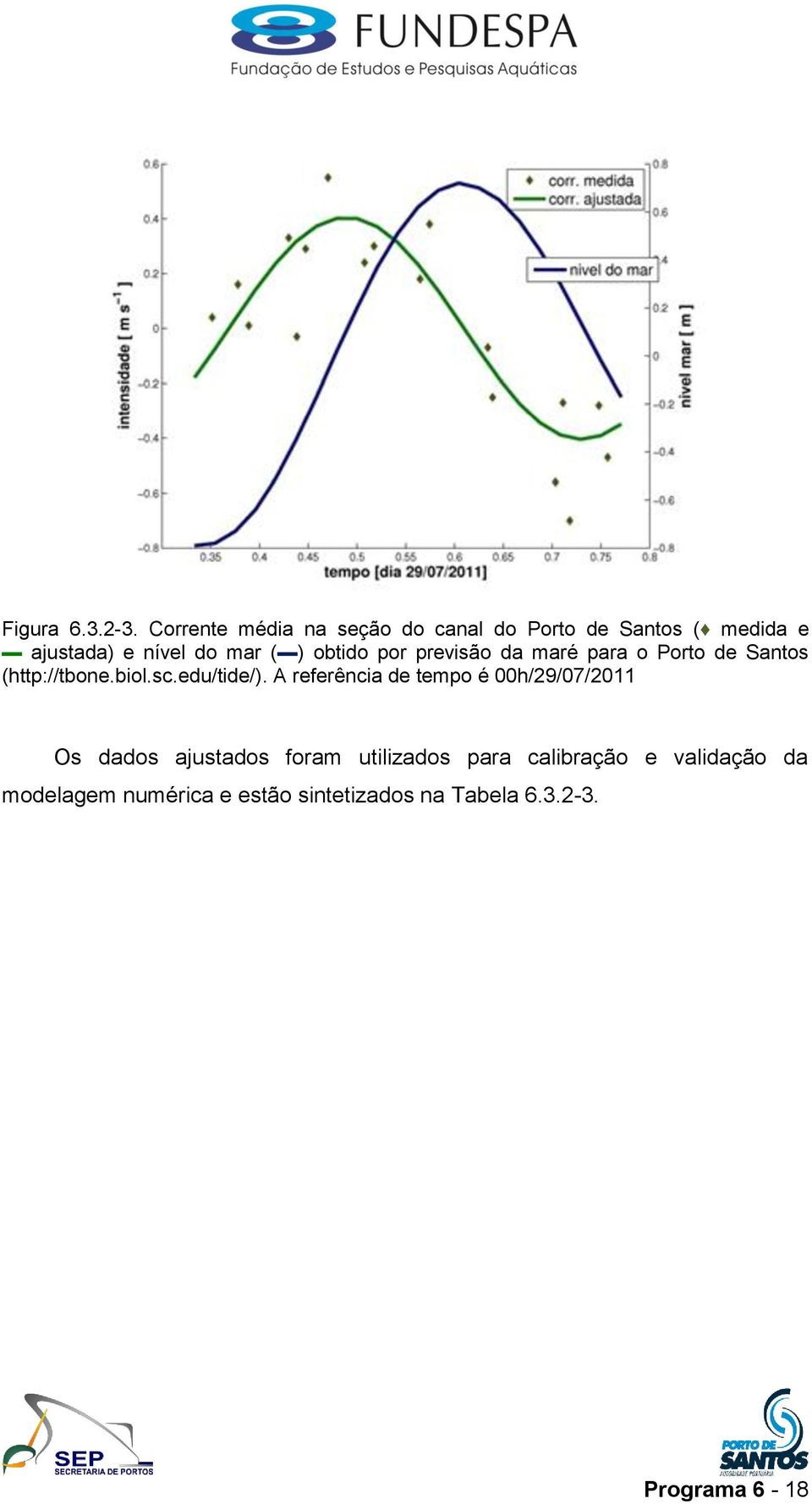 obtido por previsão da maré para o Porto de Santos (http://tbone.biol.sc.edu/tide/).