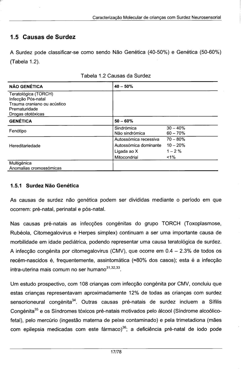 Anomalias cromossómicas Sindrómica 30-40% Não sindrómica 60-70% Autossómica recessiva 70-80% Autossómica dominante 10-20% Ligada ao X 1-2 % Mitocondrial <1% 1.5.