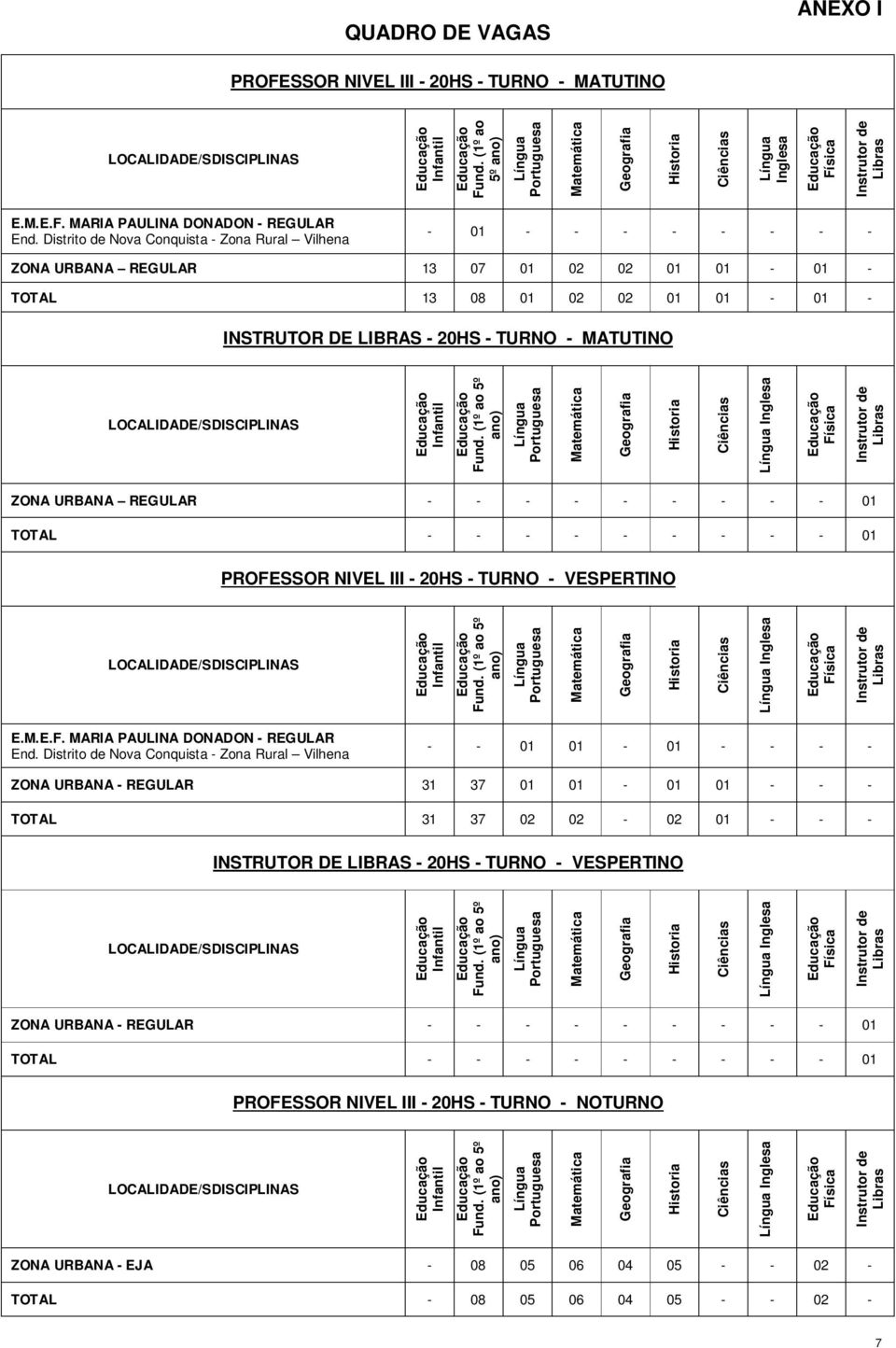 Distrito de Nova Conquista - Zona Rural Vilhena - 01 - - - - - - - - ZONA URBANA REGULAR 13 07 01 02 02 01 01-01 - TOTAL 13 08 01 02 02 01 01-01 - INSTRUTOR DE LIBRAS - 20HS - TURNO - MATUTINO