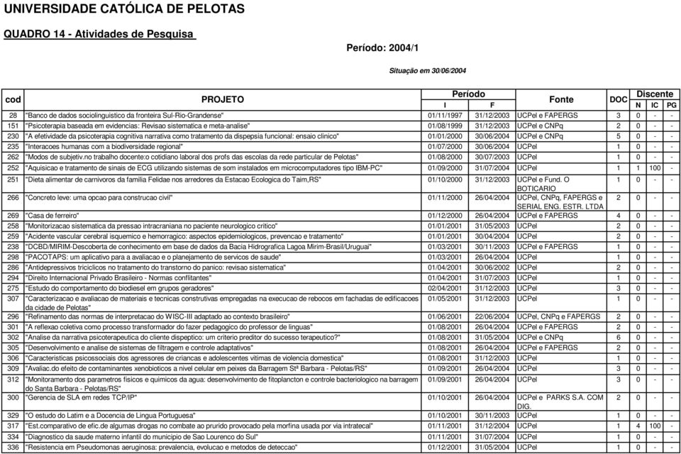 biodiversidade regional" 262 "Modos de subjetiv.