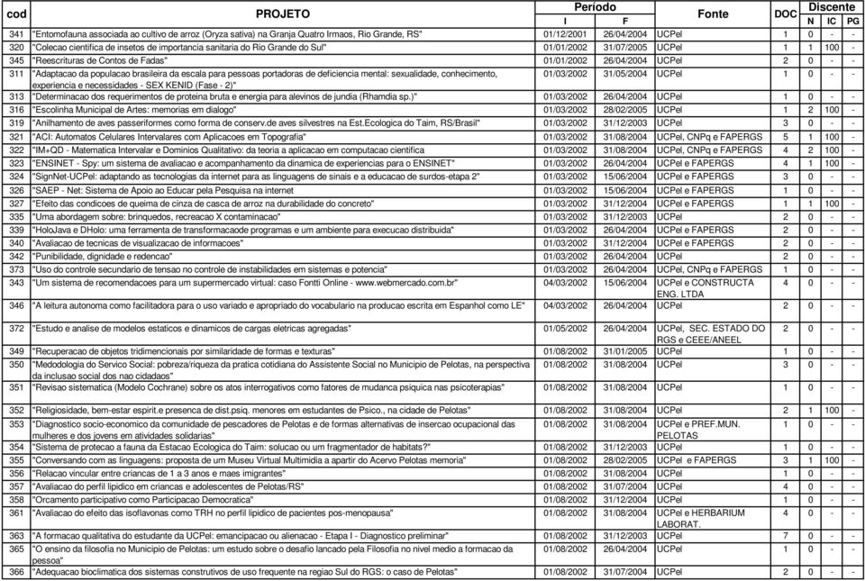 (Fase - 2)" 313 "Determinacao dos requerimentos de proteina bruta e energia para alevinos de jundia (Rhamdia sp.