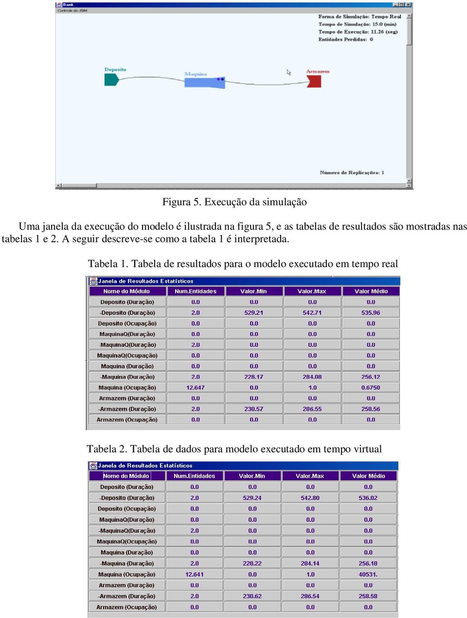 as tabelas de resultados são mostradas nas tabelas 1 e 2.