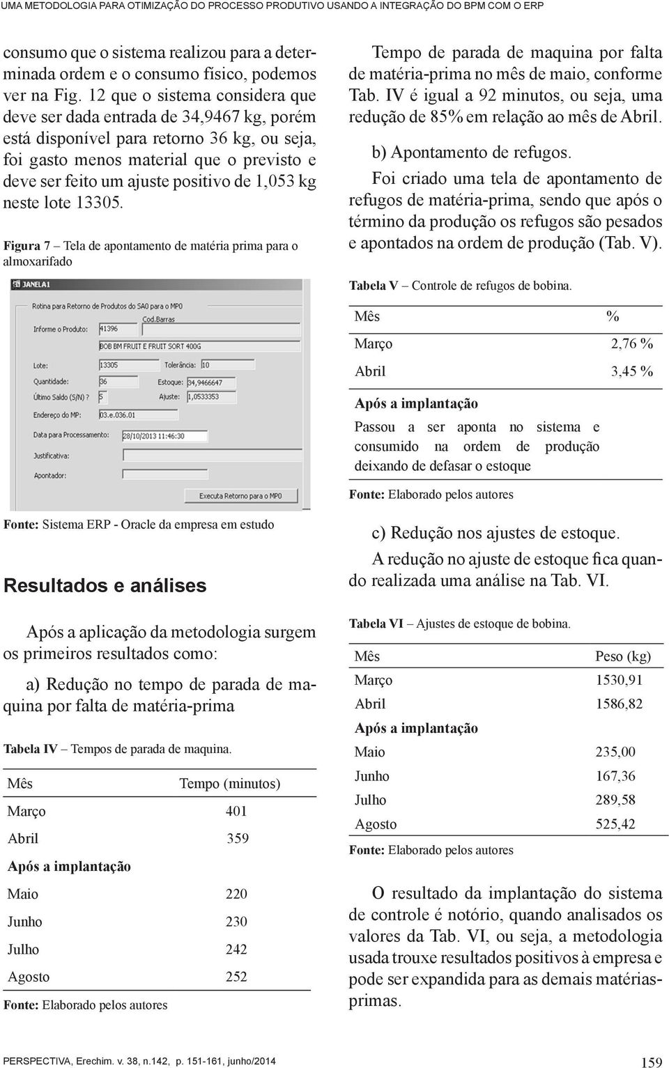 1,053 kg neste lote 13305. Figura 7 Tela de apontamento de matéria prima para o almoxarifado Tempo de parada de maquina por falta de matéria-prima no mês de maio, conforme Tab.