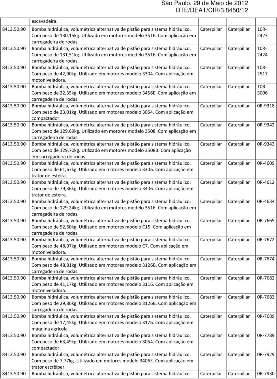 Com aplicação em compactador. Com peso de 129,69kg. Utilizado em motores modelo 3508. Com aplicação em Com peso de 129,70kg. Utilizado em motores modelo 3508B. Com aplicação em Com peso de 61,67kg.