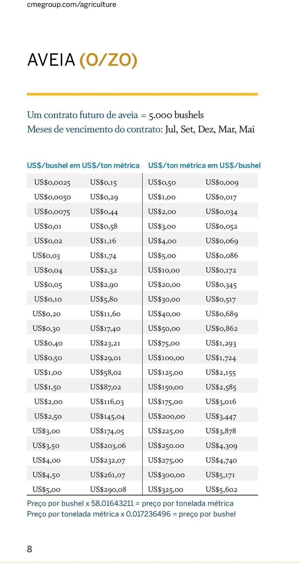 US$0,0075 US$0,44 US$2,00 US$0,034 US$0,01 US$0,58 US$3,00 US$0,052 US$0,02 US$1,16 US$4,00 US$0,069 US$0,03 US$1,74 US$5,00 US$0,086 US$0,04 US$2,32 US$10,00 US$0,172 US$0,05 US$2,90 US$20,00