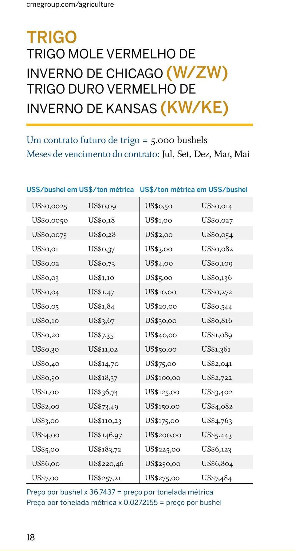 US$0,0075 US$0,28 US$2,00 US$0,054 US$0,01 US$0,37 US$3,00 US$0,082 US$0,02 US$0,73 US$4,00 US$0,109 US$0,03 US$1,10 US$5,00 US$0,136 US$0,04 US$1,47 US$10,00 US$0,272 US$0,05 US$1,84 US$20,00