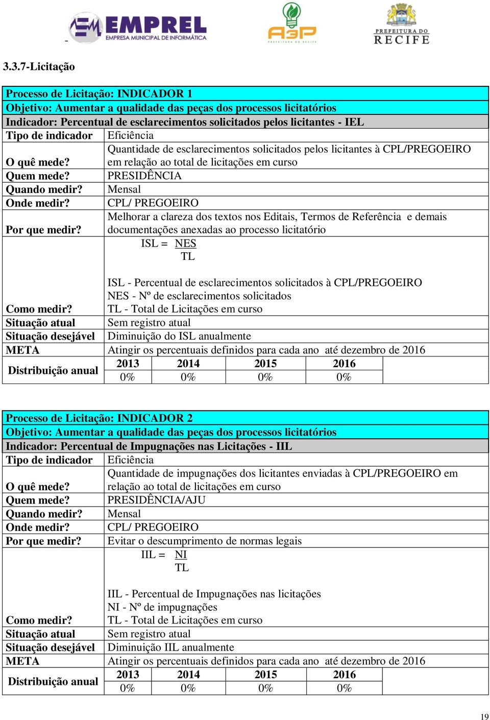 CPL/ PREGOEIRO Melhorar a clareza dos textos nos Editais, Termos de Referência e demais Por que medir?