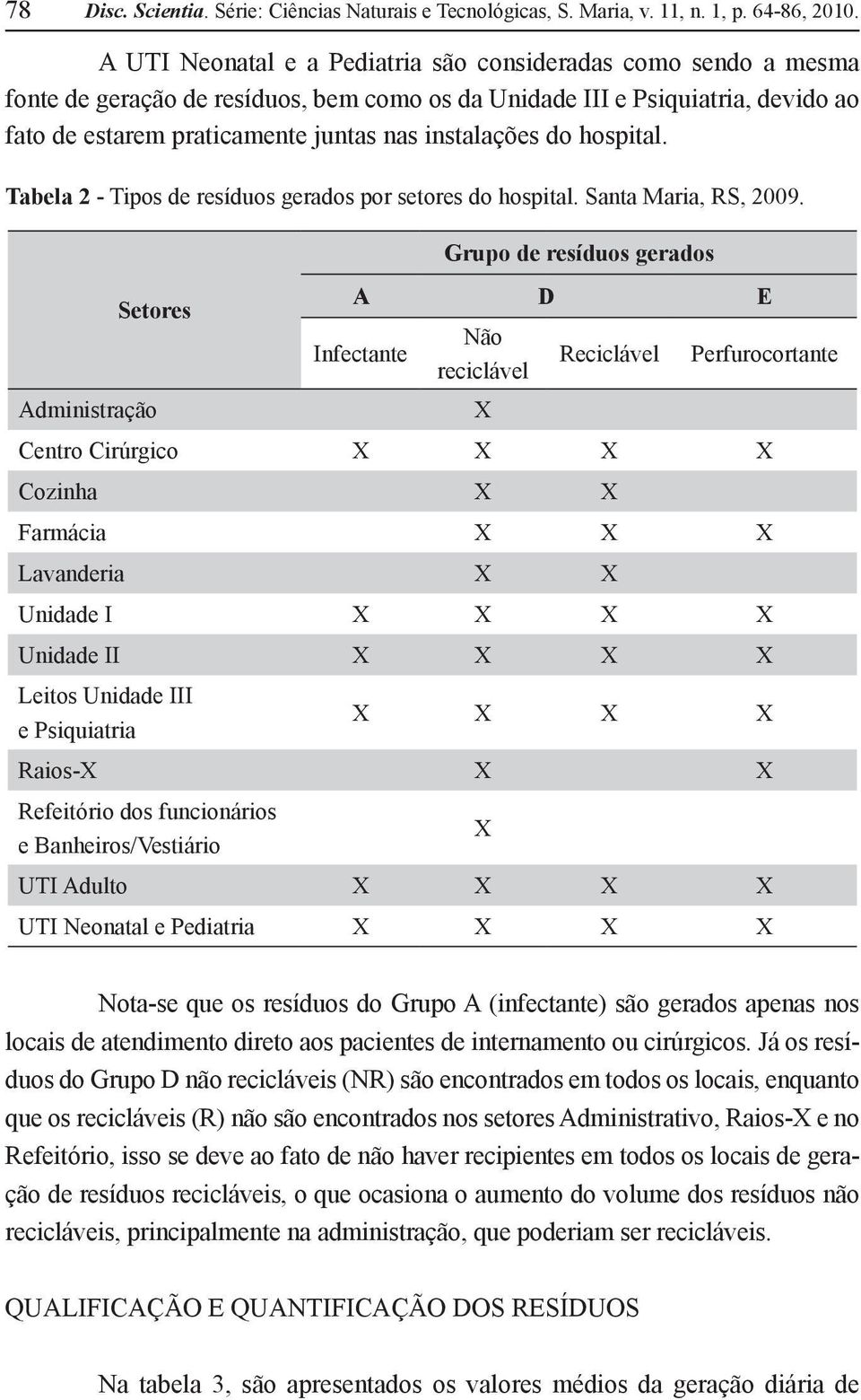 do hospital. Tabela 2 - Tipos de resíduos gerados por setores do hospital. Santa Maria, RS, 2009.