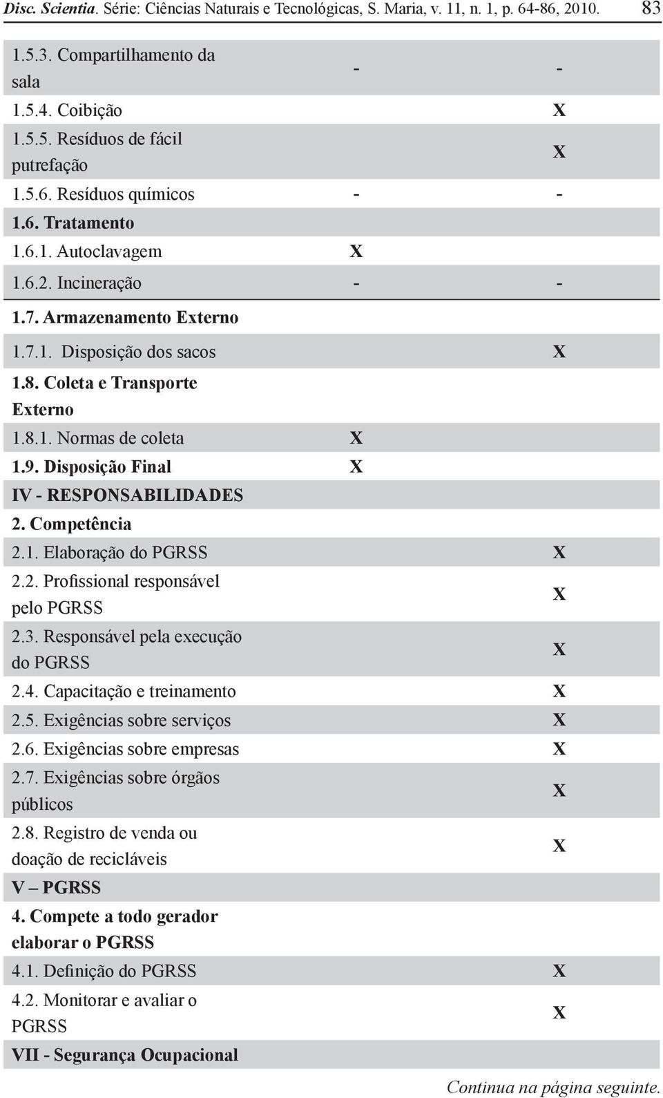 Disposição Final IV - RESPONSABILIDADES 2. Competência 2.1. Elaboração do PGRSS 2.2. Profissional responsável pelo PGRSS 2.3. Responsável pela execução do PGRSS 2.4. Capacitação e treinamento 2.5.