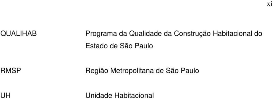 São Paulo RMSP Região Metropolitana