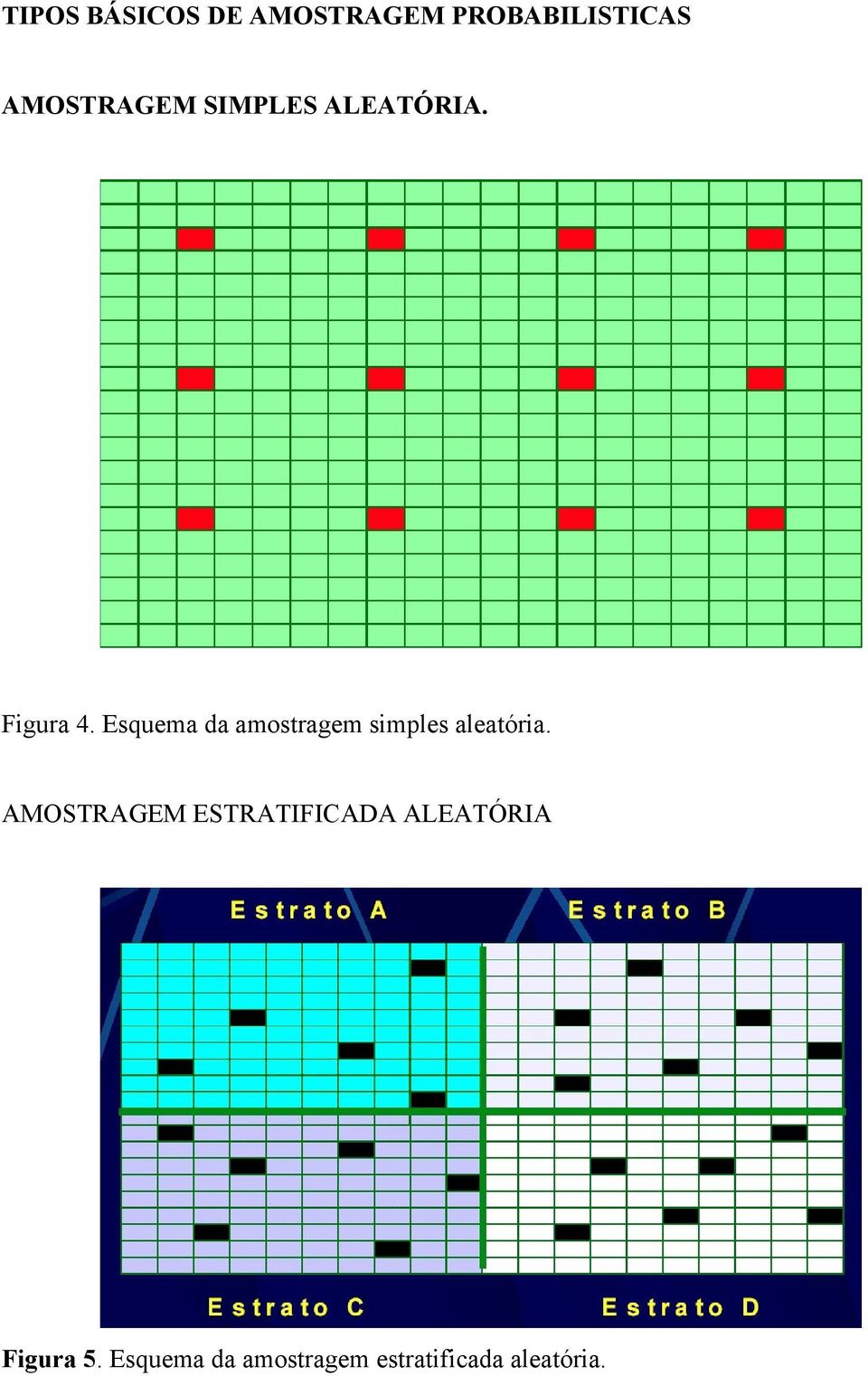 Esquema da amostragem simples aleatória.