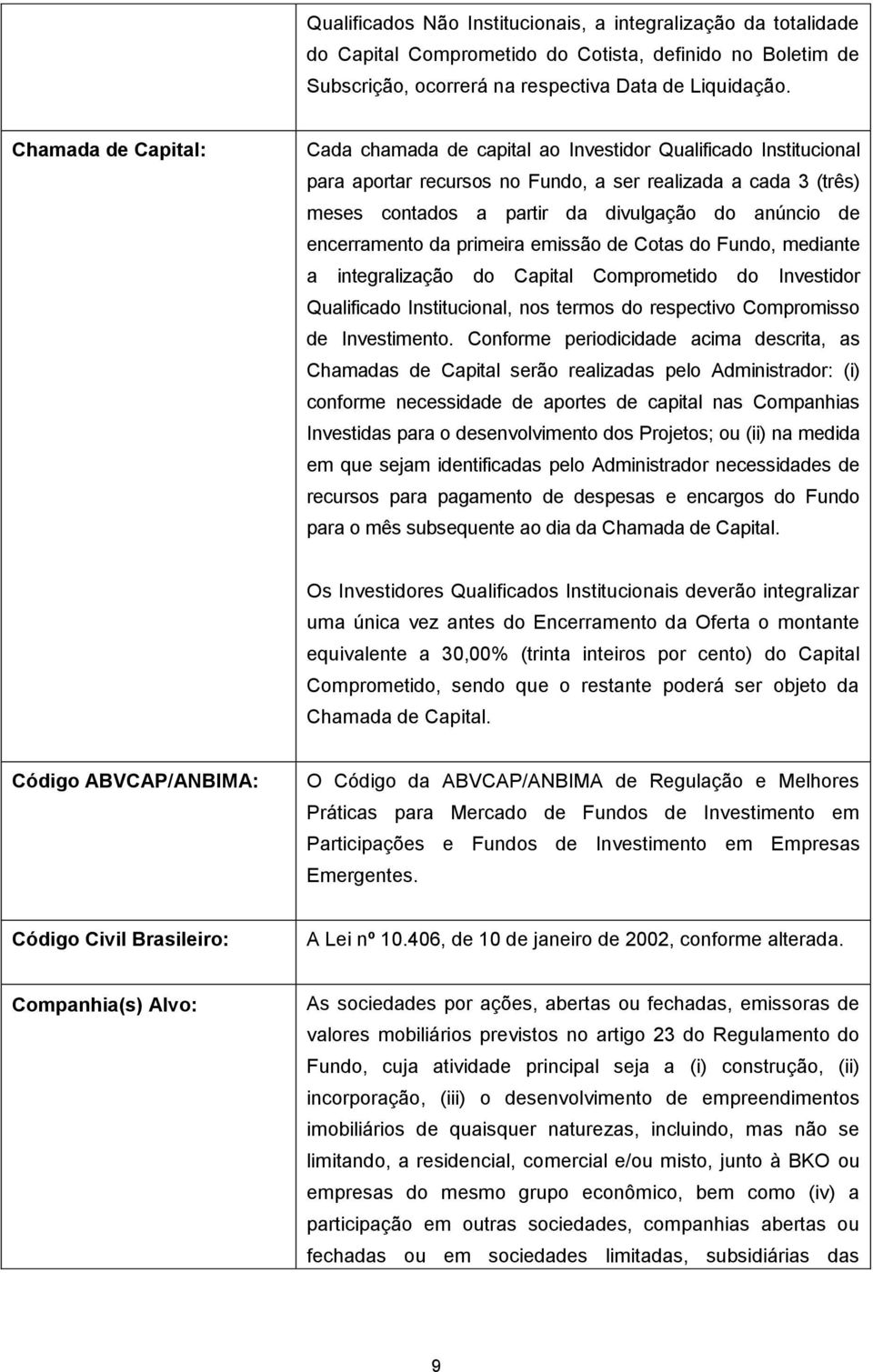 encerramento da primeira emissão de Cotas do Fundo, mediante a integralização do Capital Comprometido do Investidor Qualificado Institucional, nos termos do respectivo Compromisso de Investimento.