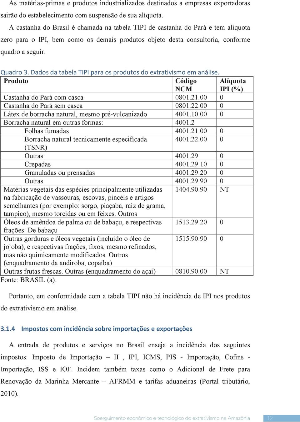 Dados da tabela TIPI para os produtos do extrativismo em análise. Produto Código NCM Alíquota IPI (%) Castanha do Pará com casca 0801.21.00 0 Castanha do Pará sem casca 0801.22.