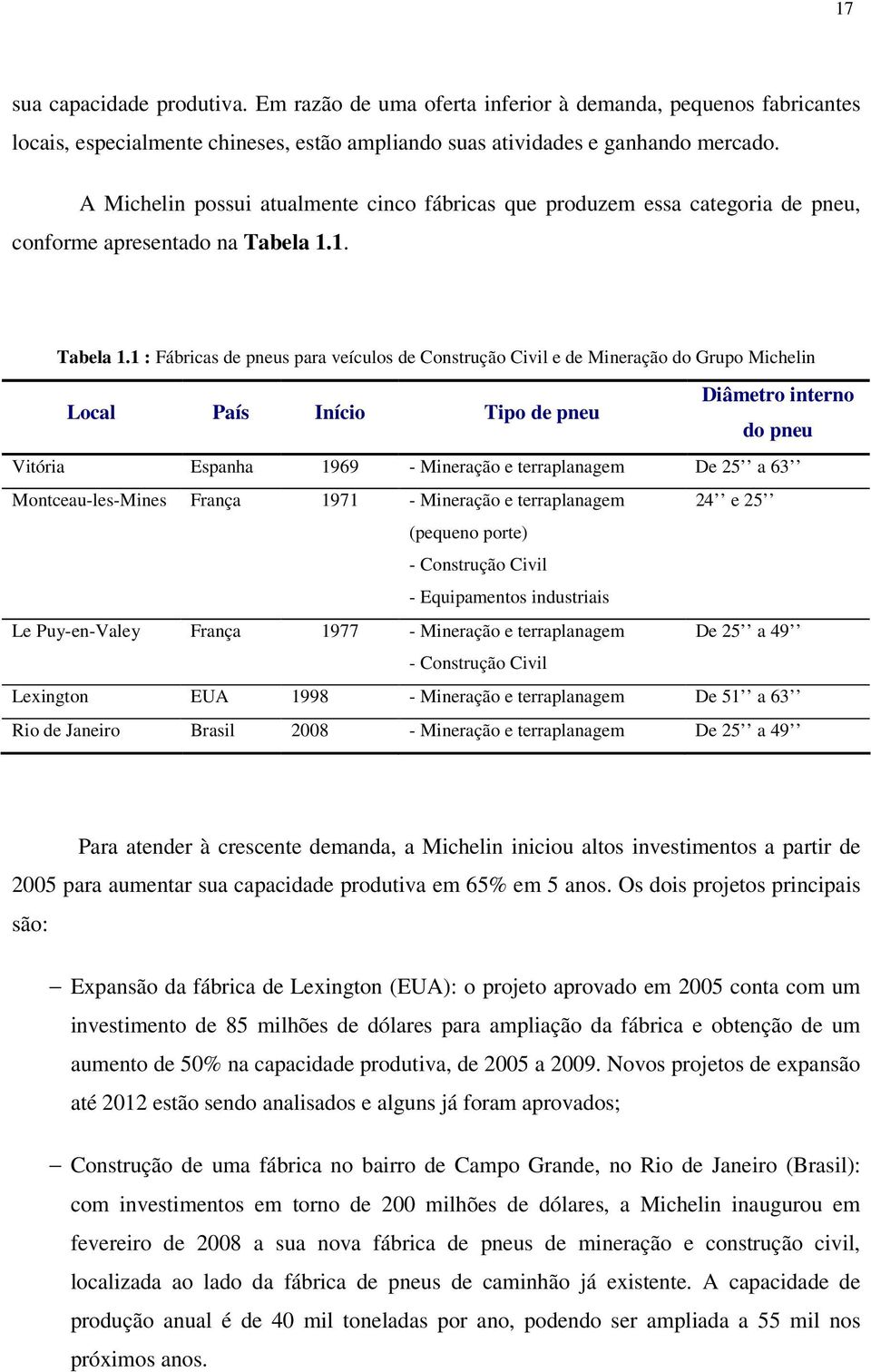 1. Tabela 1.