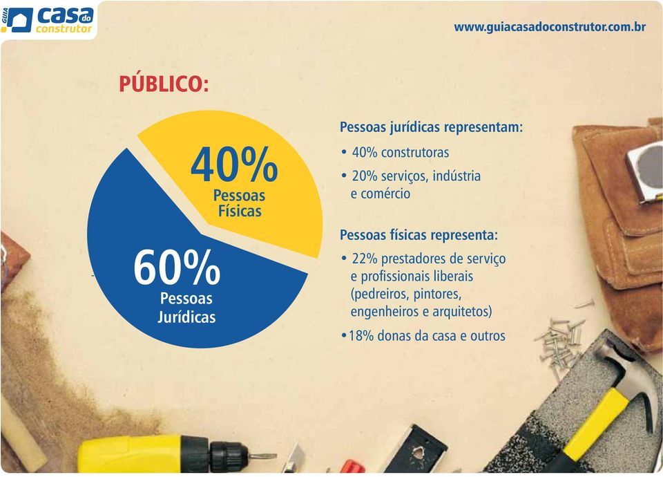 físicas representa: 22% prestadores de serviço e pro ssionais liberais