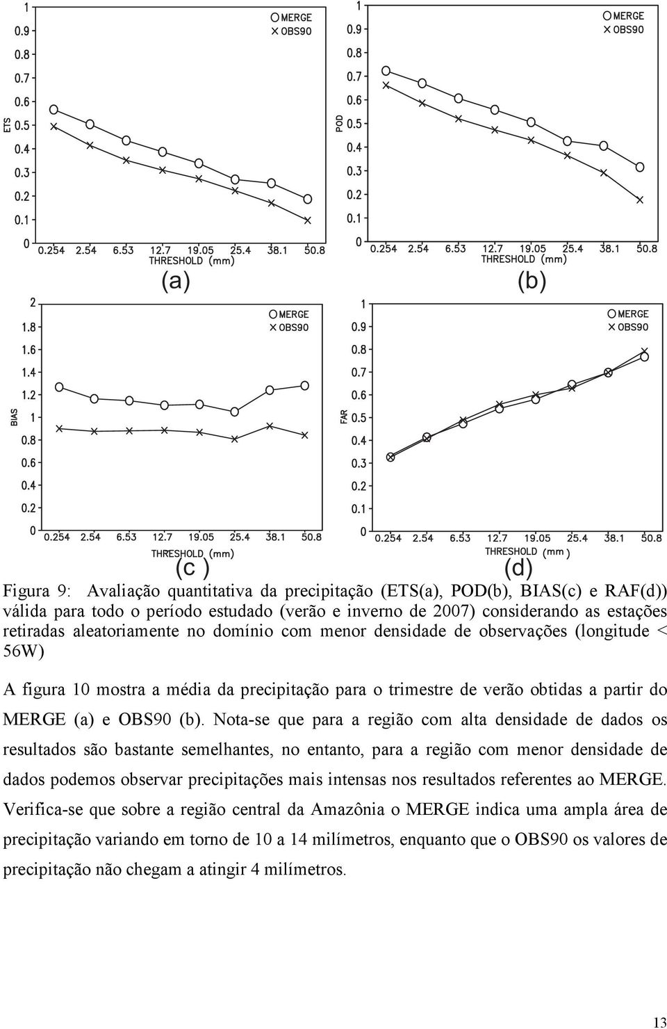 Nota-se que para a região com alta desidade de dados os resultados são bastate semelhates, o etato, para a região com meor desidade de dados podemos observar precipitações mais itesas os resultados