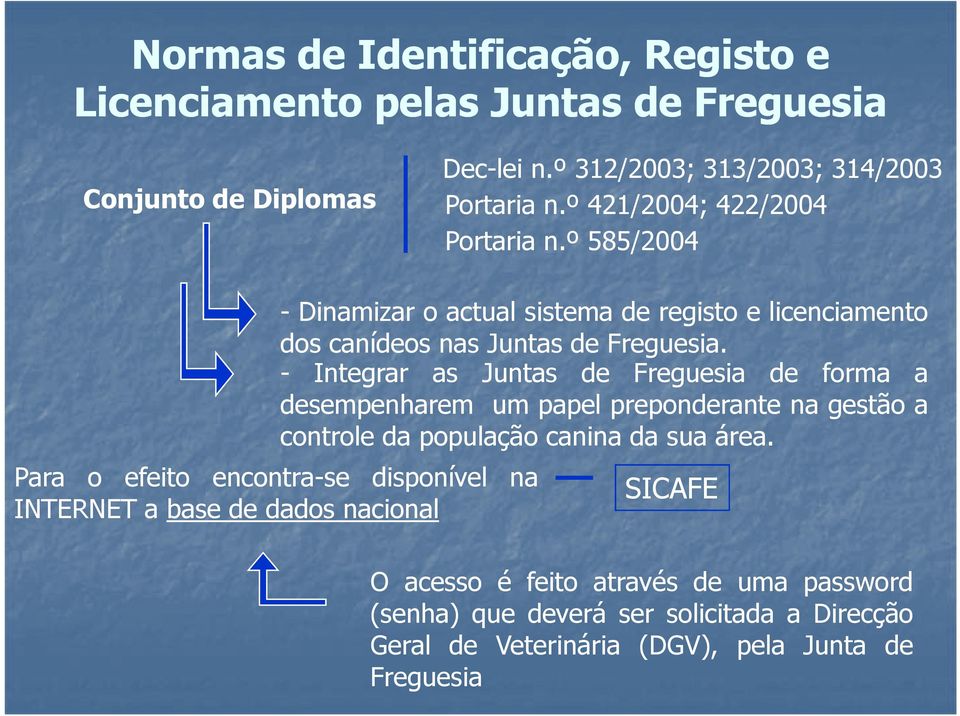 º 585/2004 Para o efeito encontra-se disponível na INTERNET a base de dados nacional - Dinamizar o actual sistema de registo e licenciamento dos canídeos nas