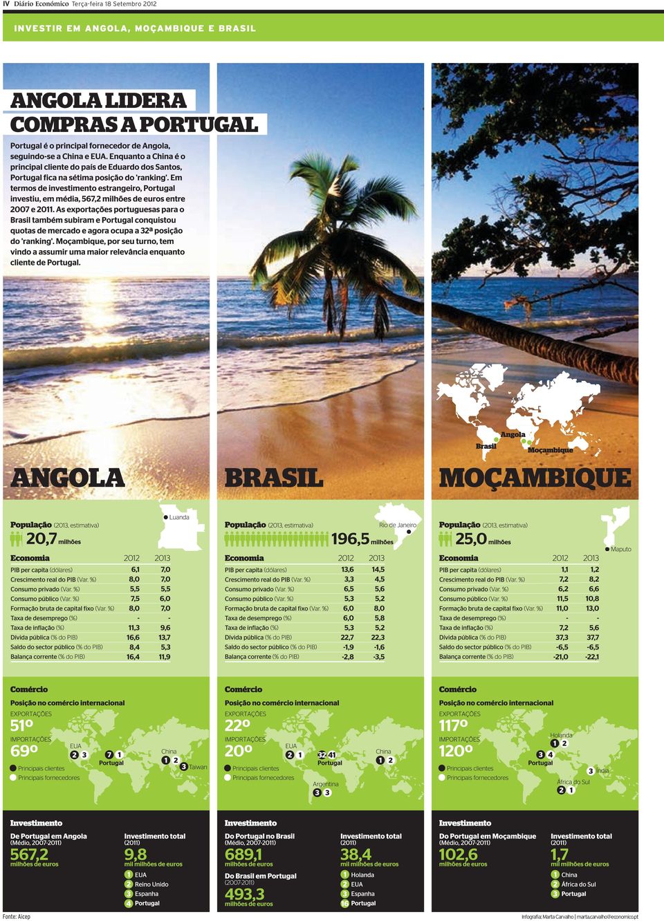 MOÇAMBIQUE E BRASIL Infografia: