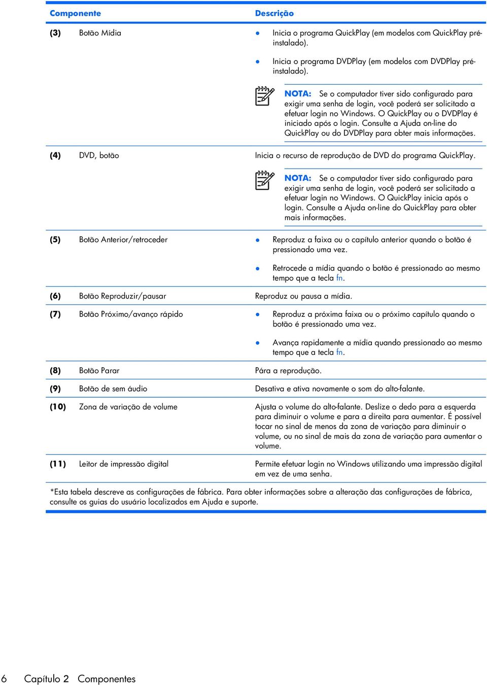 Consulte a Ajuda on-line do QuickPlay ou do DVDPlay para obter mais informações. (4) DVD, botão Inicia o recurso de reprodução de DVD do programa QuickPlay.