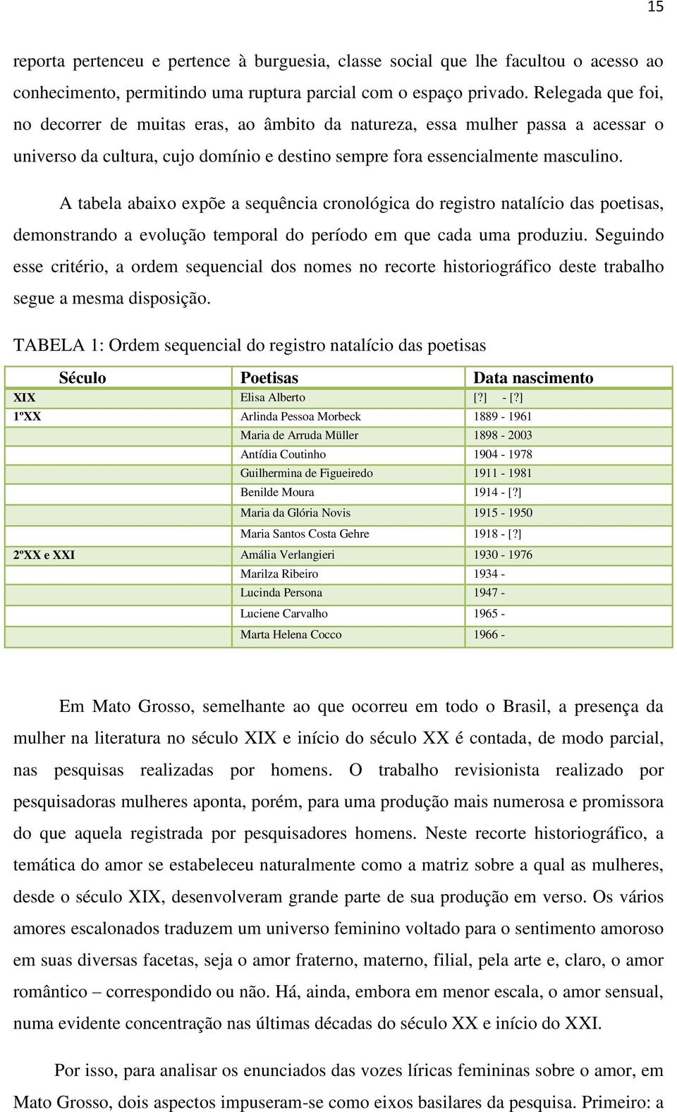 A tabela abaixo expõe a sequência cronológica do registro natalício das poetisas, demonstrando a evolução temporal do período em que cada uma produziu.