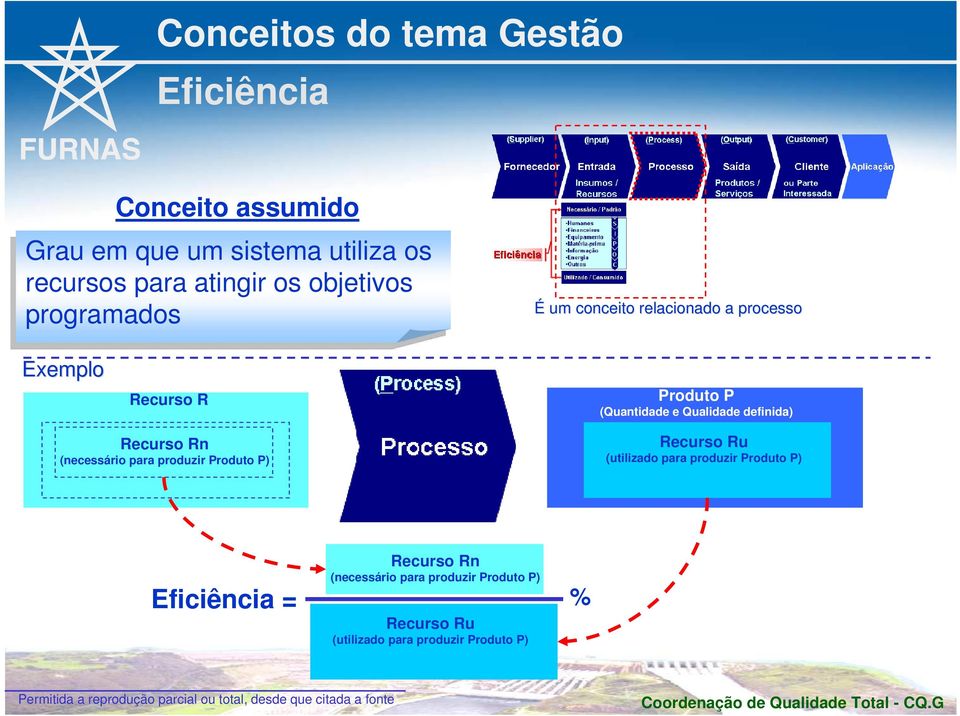 definida) Recurso Rn (necessário para produzir Produto P) Recurso Ru (utilizado para produzir Produto