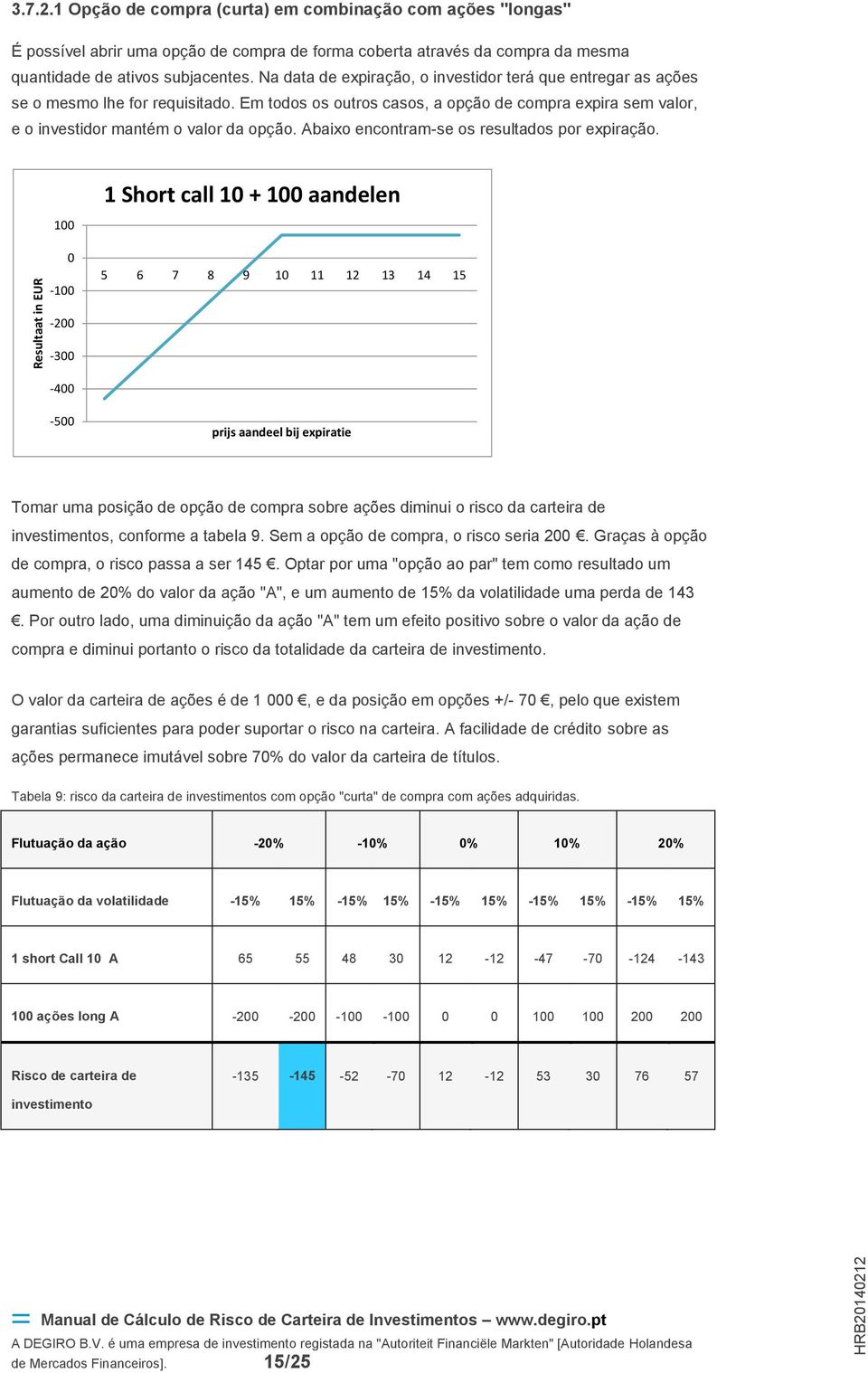 Abaixo encontram-se os resultados por expiração.