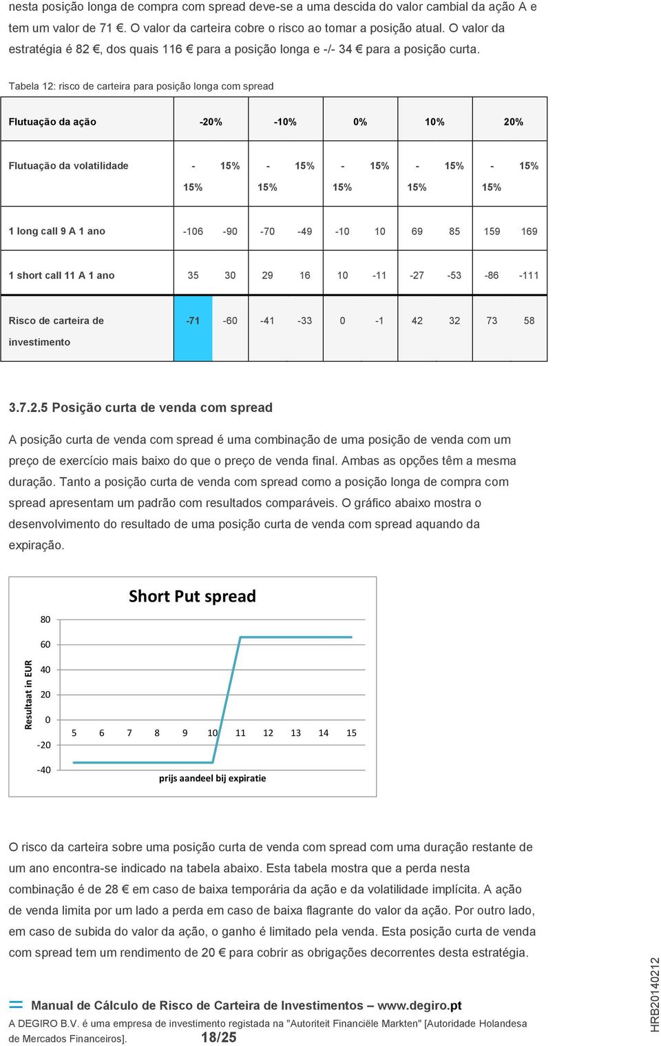 Tabela 12: risco de carteira para posição longa com spread Flutuação da ação -20% -10% 0% 10% 20% Flutuação da volatilidade - 15% - 15% - 15% - 15% - 15% 15% 15% 15% 15% 15% 1 long call 9 A 1 ano