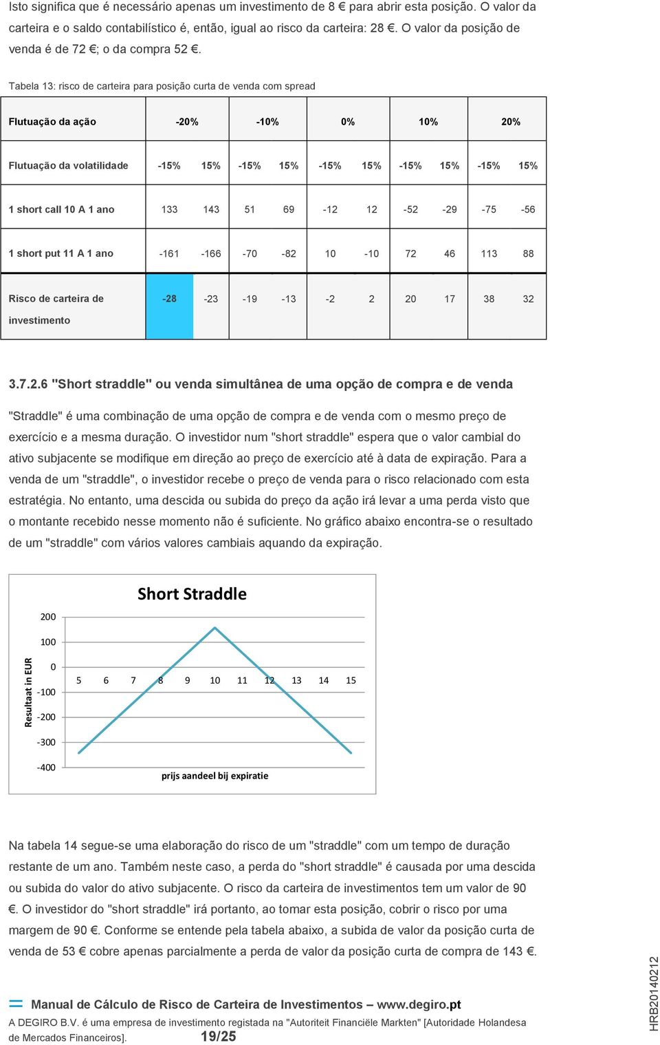 Tabela 13: risco de carteira para posição curta de venda com spread Flutuação da ação -20% -10% 0% 10% 20% Flutuação da volatilidade -15% 15% -15% 15% -15% 15% -15% 15% -15% 15% 1 short call 10 A 1