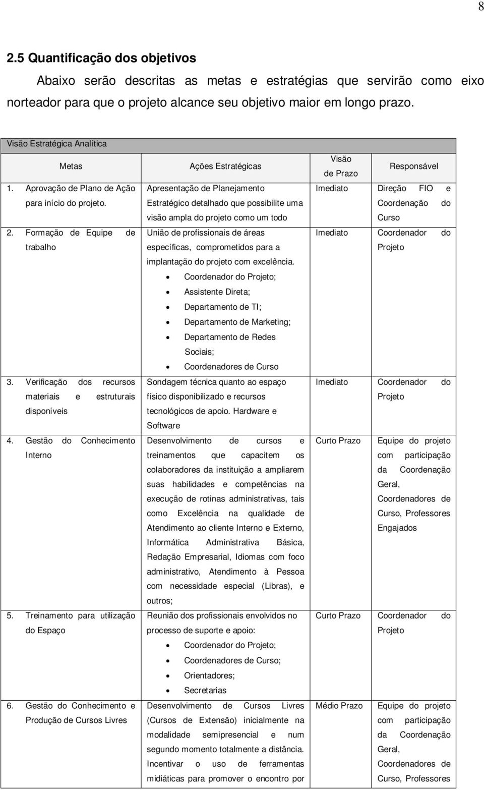 Gestão do Conhecimento Interno 5. Treinamento para utilização do Espaço 6.