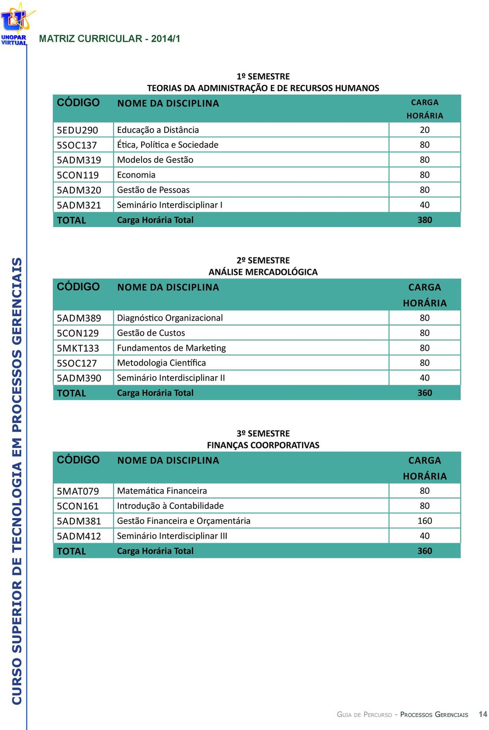 DISCIPLINA CARGA HORÁRIA 5ADM389 Diagnóstico Organizacional 80 5CON129 Gestão de Custos 80 5MKT133 Fundamentos de Marketing 80 5SOC127 Metodologia Científica 80 5ADM390 Seminário Interdisciplinar II