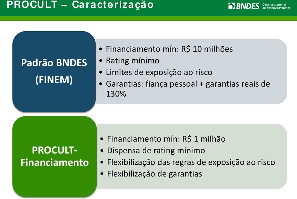 reais de 130% PROCULT- Financiamento Financiamento mín: R$ 1 milhão Dispensa de