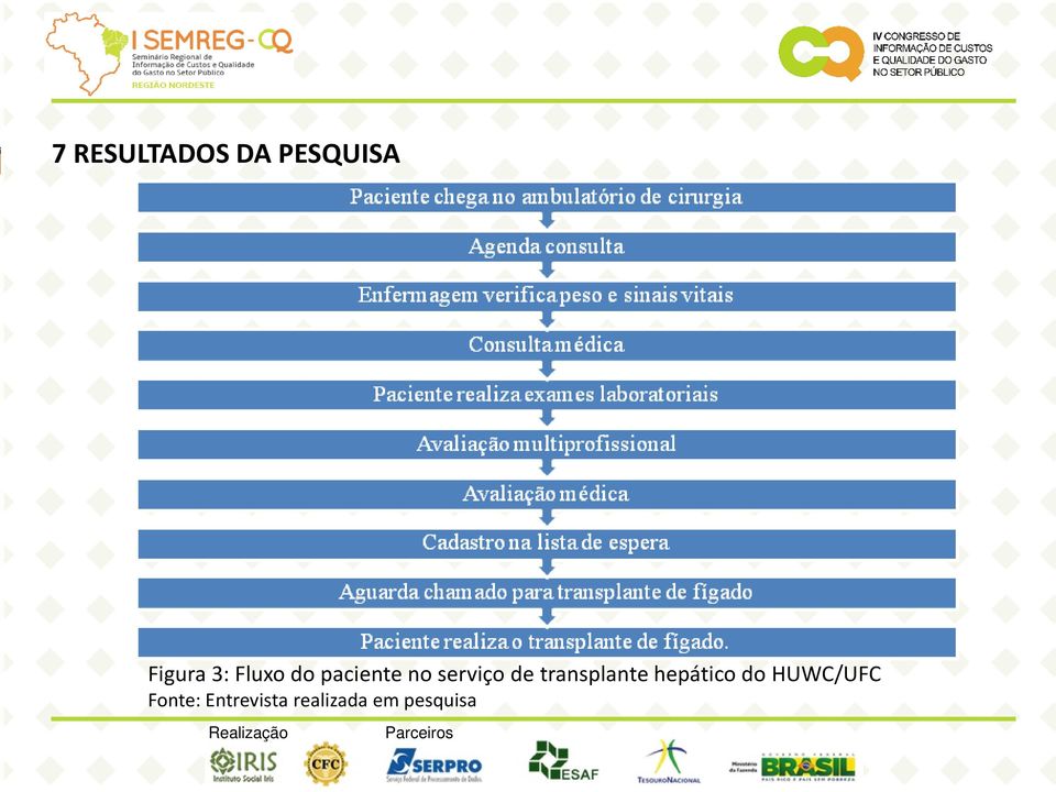 transplante hepático do HUWC/UFC