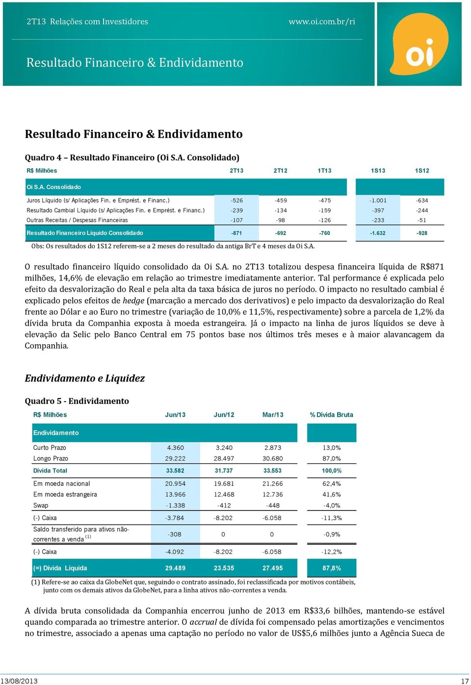 632-928 Obs: Os resultados do 1S12 referem-se a 2 meses do resultado da antiga BrT e 4 meses da Oi S.A.