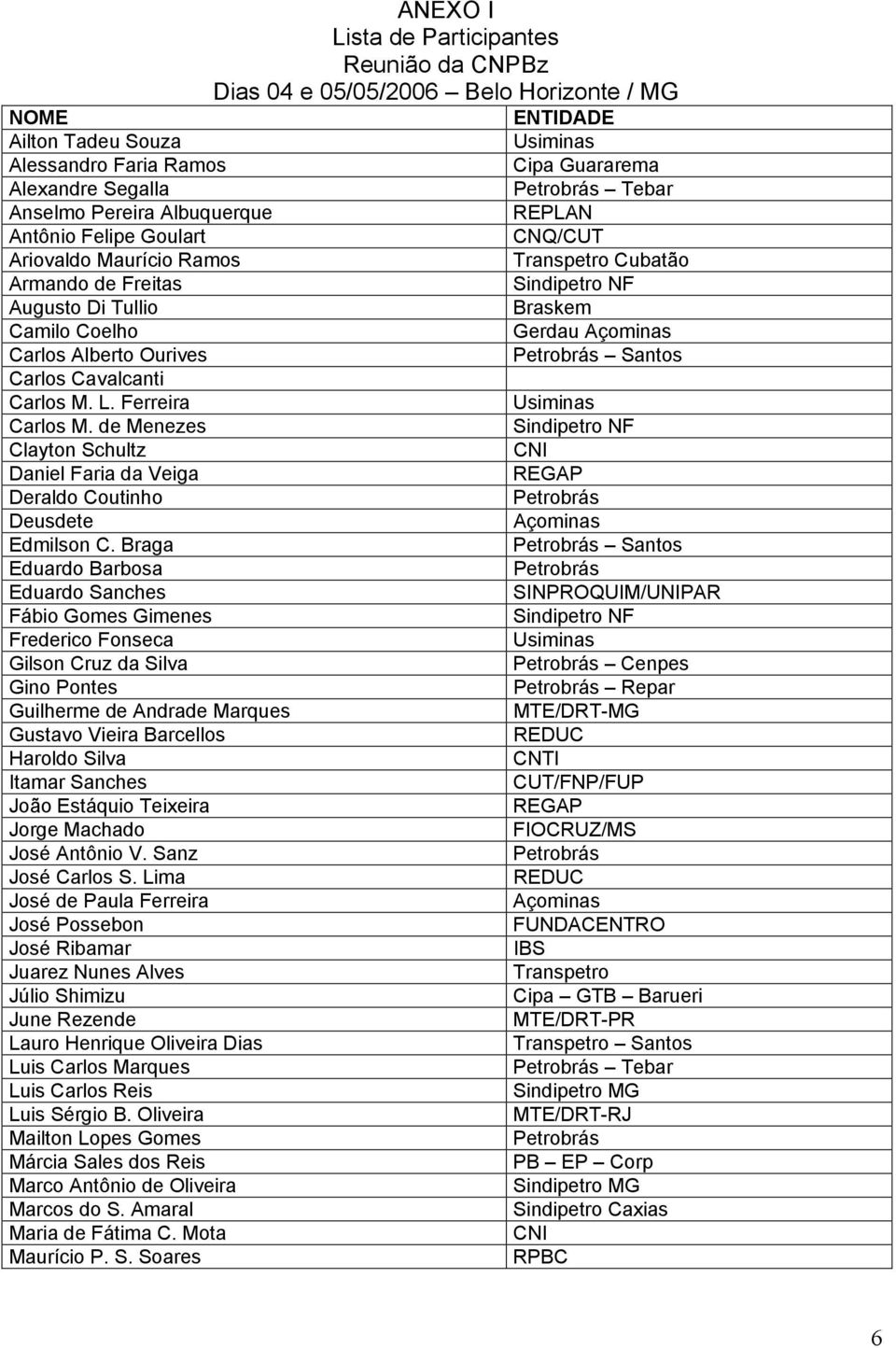 Santos Carlos Cavalcanti Carlos M. L. Ferreira Carlos M. de Menezes Sindipetro NF Clayton Schultz CNI Daniel Faria da Veiga REGAP Deraldo Coutinho Deusdete Açominas Edmilson C.
