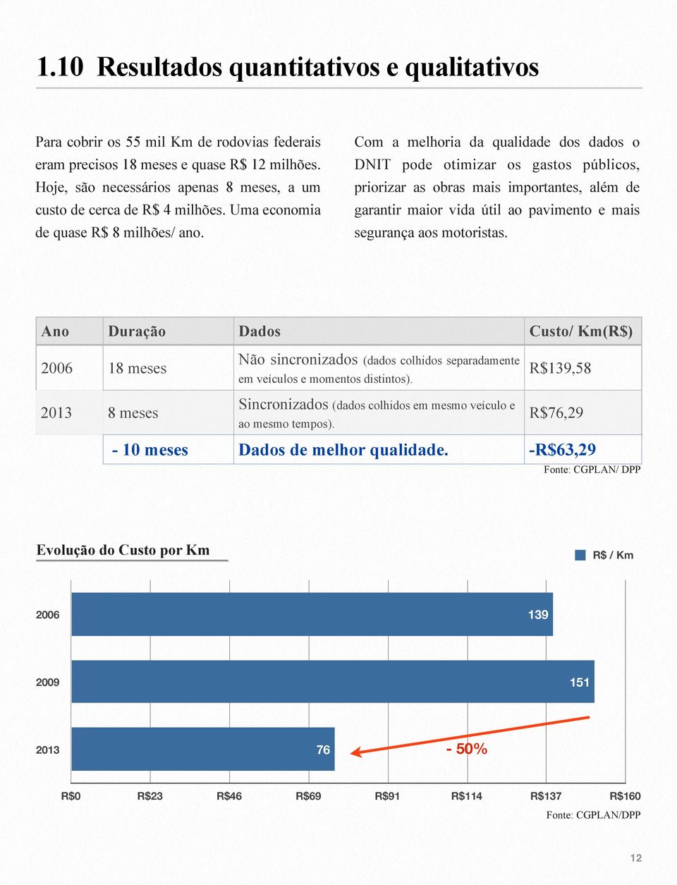 Com a melhoria da qualidade dos dados o DNIT pode otimizar os gastos públicos, priorizar as obras mais importantes, além de garantir maior vida útil ao pavimento e mais segurança aos motoristas.