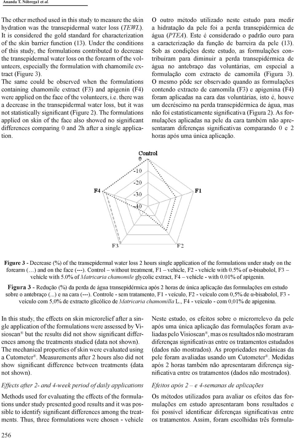 Under the conditions of this study, the formulations contributed to decrease the transepidermal water loss on the forearm of the volunteers, especially the formulation with chamomile extract (Figure