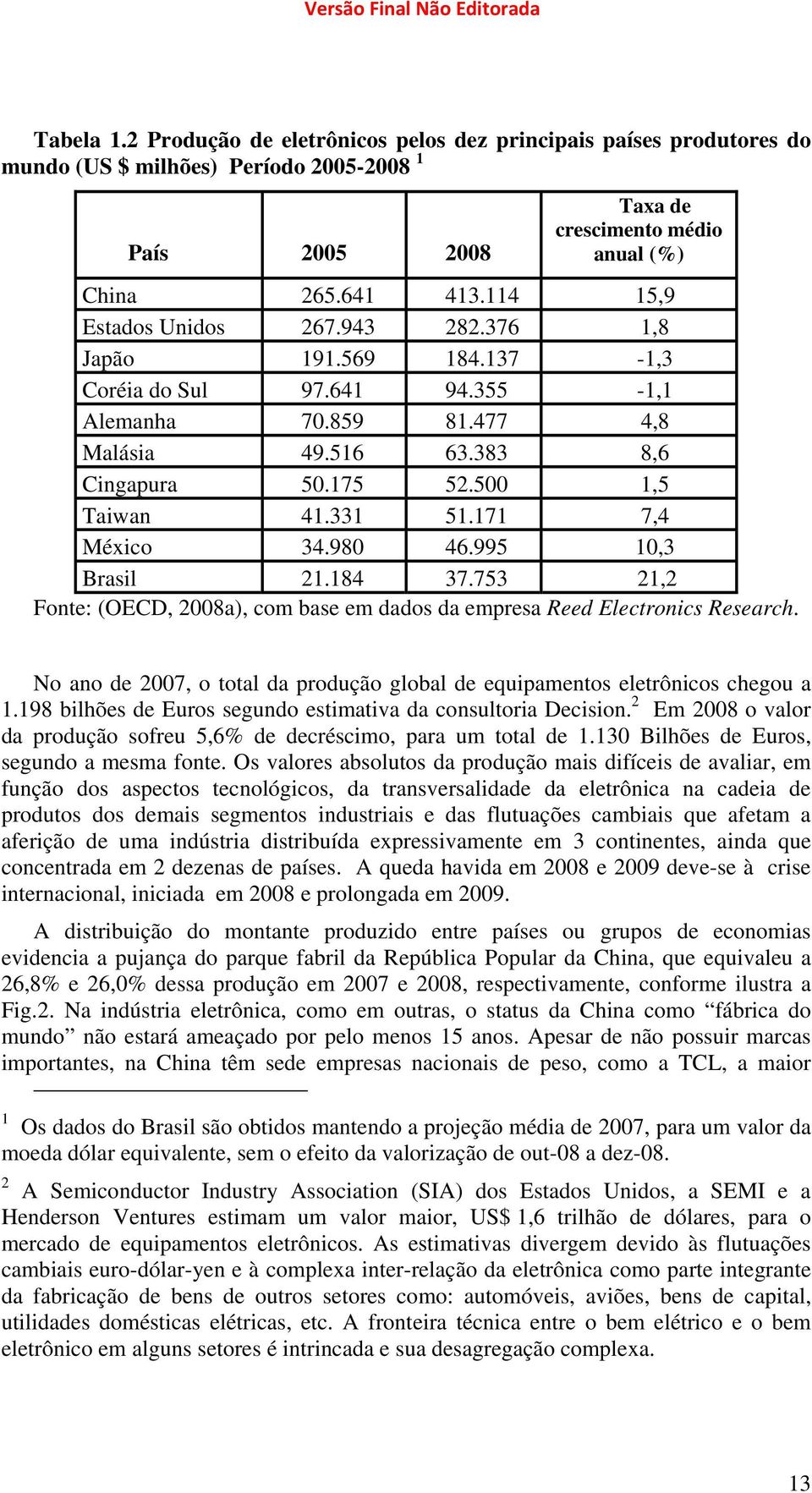 171 7,4 México 34.980 46.995 10,3 Brasil 21.184 37.753 21,2 Fonte: (OECD, 2008a), com base em dados da empresa Reed Electronics Research.