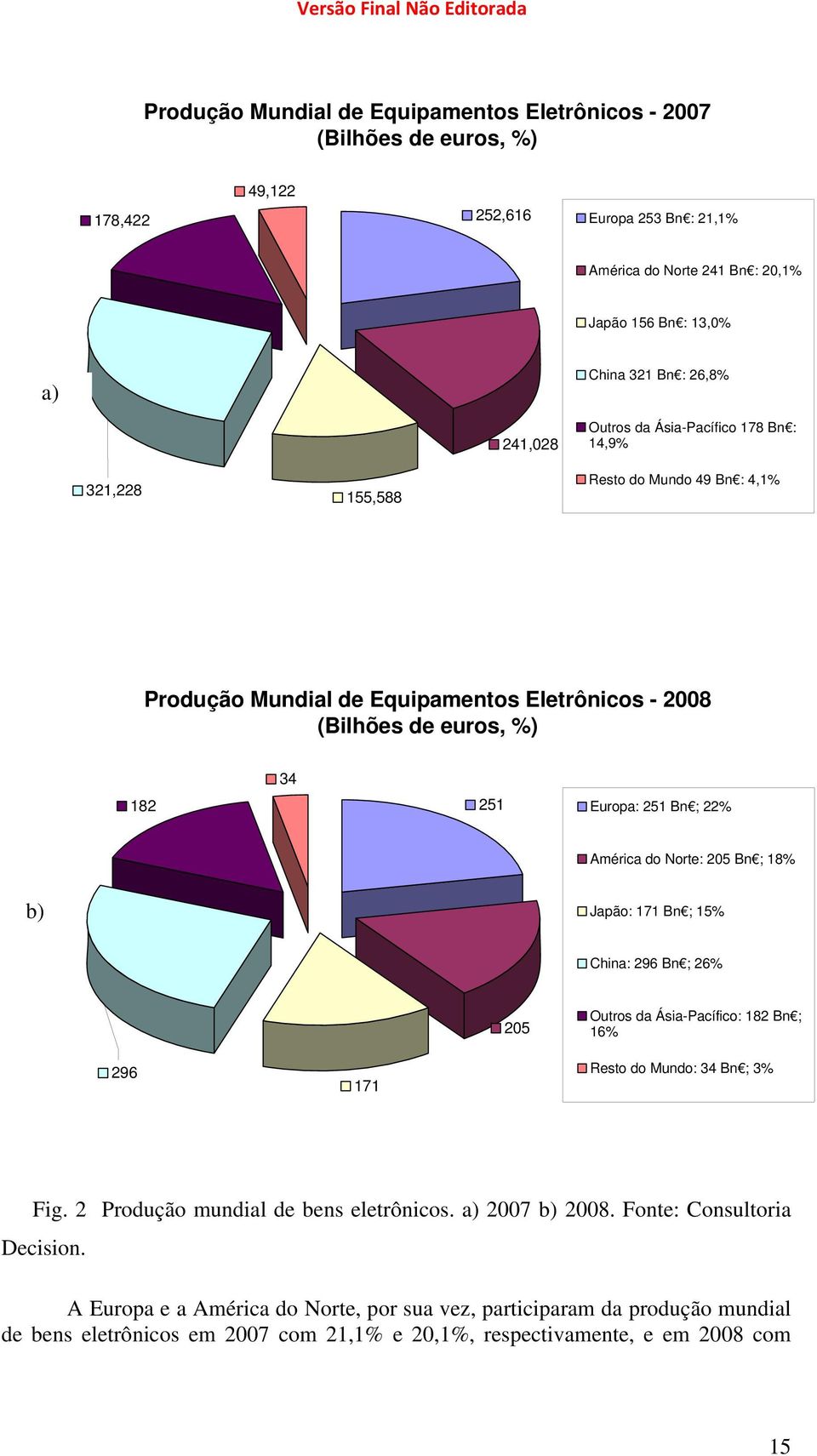 América do Norte: 205 Bn ; 18% b) Japão: 171 Bn ; 15% China: 296 Bn ; 26% 205 Outros da Ásia-Pacífico: 182 Bn ; 16% 296 171 Resto do Mundo: 34 Bn ; 3% Fig. 2 Produção mundial de bens eletrônicos.