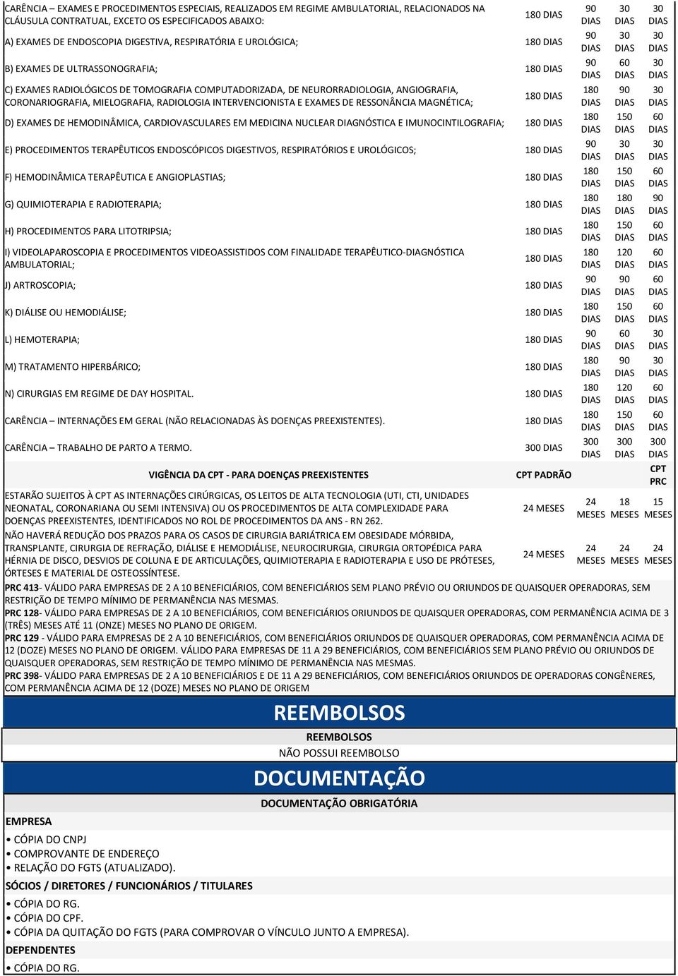 RESSONÂNCIA MAGNÉTICA; D) EXAMES DE HEMODINÂMICA, CARDIOVASCULARES EM MEDICINA NUCLEAR DIAGNÓSTICA E IMUNOCINTILOGRAFIA; E) PROCEDIMENTOS TERAPÊUTICOS ENDOSCÓPICOS DIGESTIVOS, RESPIRATÓRIOS E