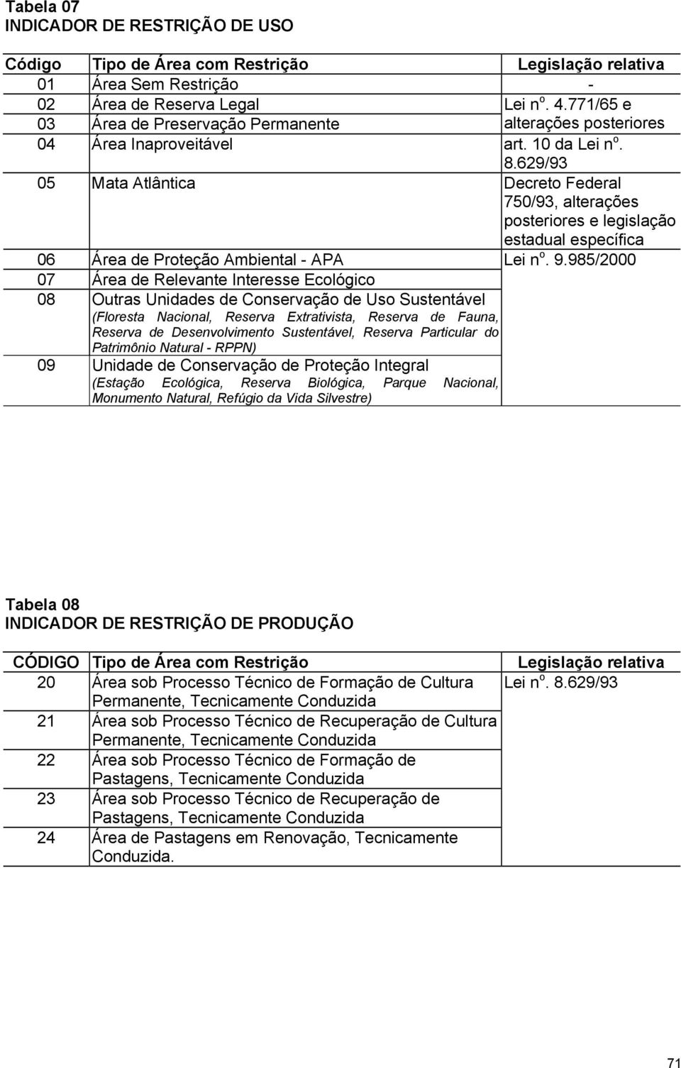 629/93 05 Mata Atlântica Decreto Federal 750/93, alterações posteriores e legislação estadual específica 06 Área de Proteção Ambiental - APA Lei n o. 9.