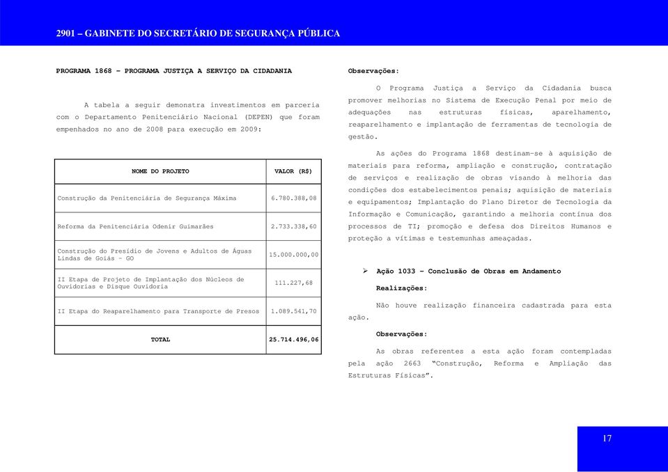 388,08 Reforma da Penitenciária Odenir Guimarães 2.733.