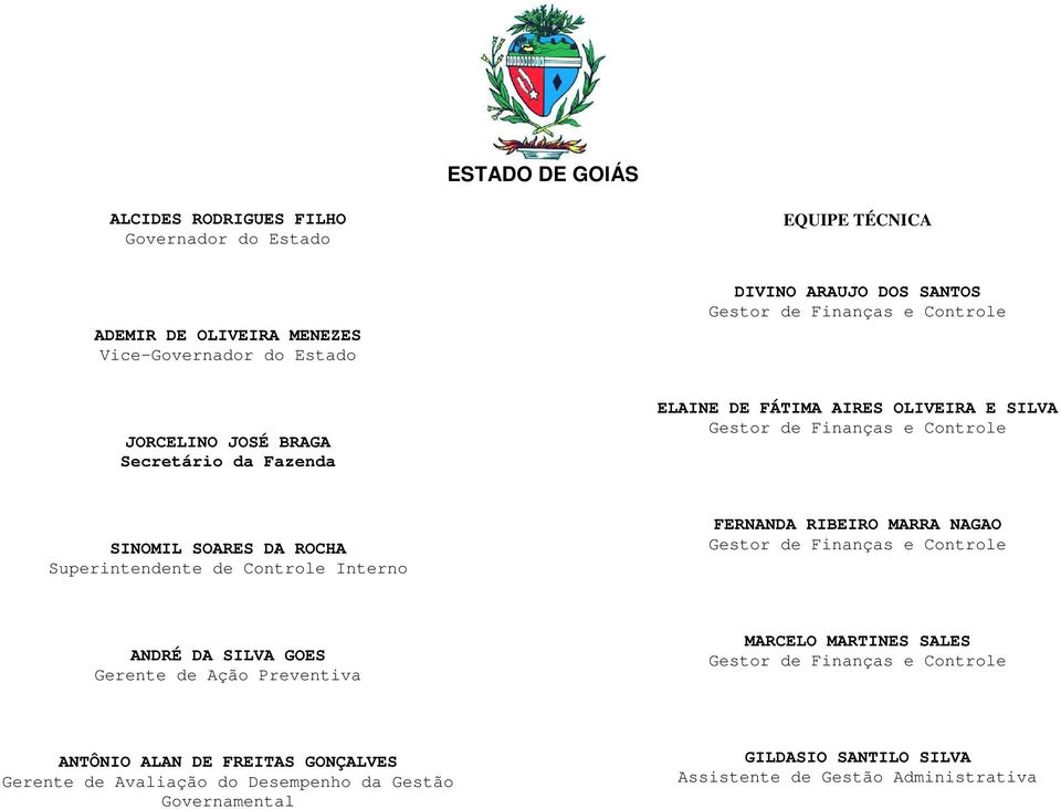 Superintendente de Controle Interno FERNANDA RIBEIRO MARRA NAGAO Gestor de Finanças e Controle ANDRÉ DA SILVA GOES Gerente de Ação Preventiva MARCELO MARTINES SALES