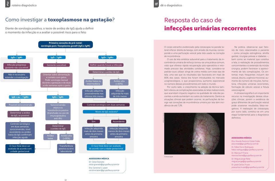 Infecção pregressa: gestante não suscetível Não é necessário estender a investigação IgG + ou - / IgM+ Possível soroconversão Determinar a avidez da IgG, se possível Controle sorológico em duas