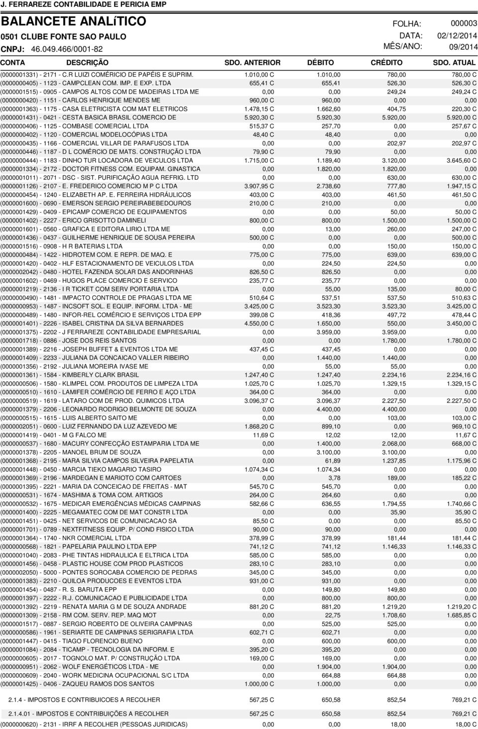 BASICA BRASIL COMERCIO DE (0000000406) - 1125 - COMBASE COMERCIAL LTDA (0000000402) - 1120 - COMERCIAL MODELOCÓPIAS LTDA (0000000435) - 1166 - COMERCIAL VILLAR DE PARAFUSOS LTDA (0000000446) - 1187 -