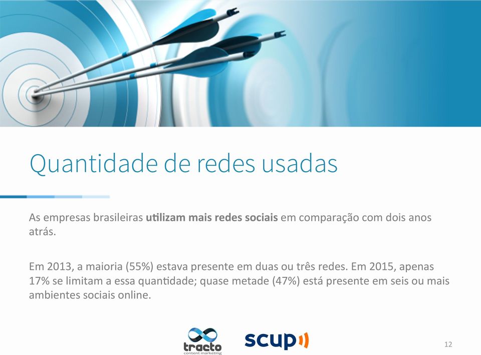 Em 2013, a maioria (55%) estava presente em duas ou três redes.